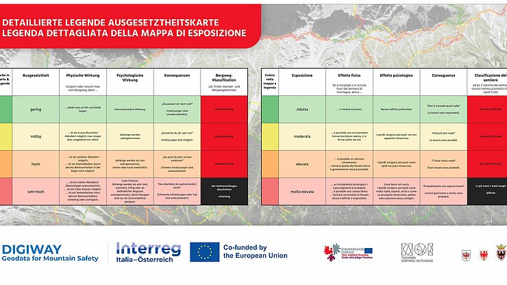 Von Grün (geringe Absturzgefahr) bis Rot (lebensgefährlich): Legende der Ausgesetztheitskarte. 
