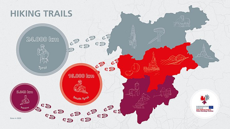 Hiking trails in the Euregio.