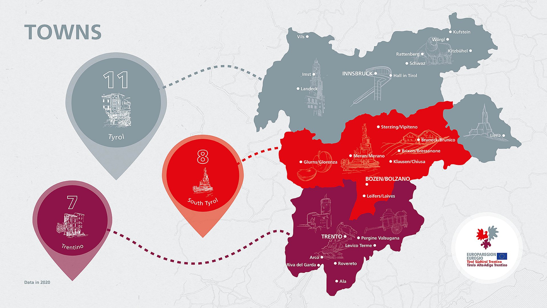 Towns in the Euregio.