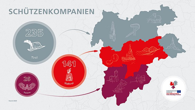 Schützenkompanien in Tirol:235, Südtirol: 141, Trentino: 26