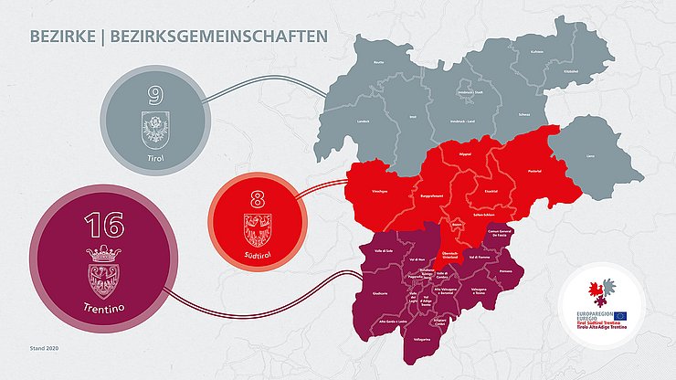 Bezirke in Tirol: 9, Bezirksgemeinschaften in Südtirol: 8, Comunità di valle in Trentino: 16