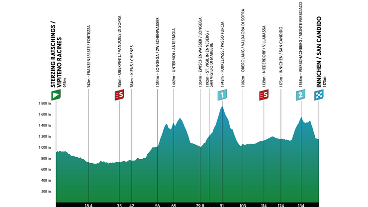 Le altimetrie delle tappe altoatesine del Tour of the Alps 2025