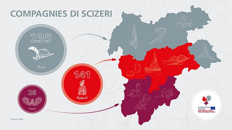 Scizeri tl‘Euregio.