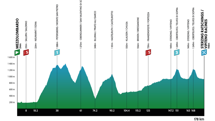 Le altimetrie delle tappe altoatesine del Tour of the Alps 2025