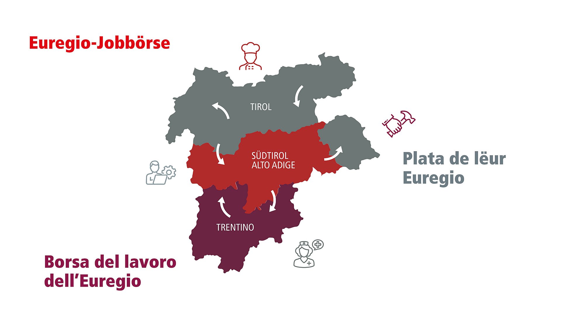 Cercare e trovare offerte di lavoro in Tirolo, Alto Adige e Trentino: ora è possibile superare i confini grazie alla Borsa lavoro Euregio. 