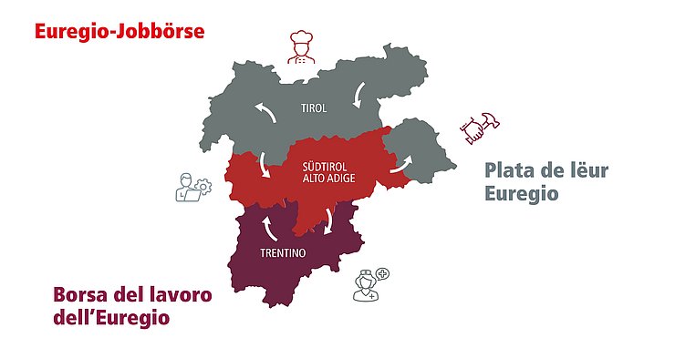 Cercare e trovare offerte di lavoro in Tirolo, Alto Adige e Trentino: ora è possibile superare i confini grazie alla Borsa lavoro Euregio. 