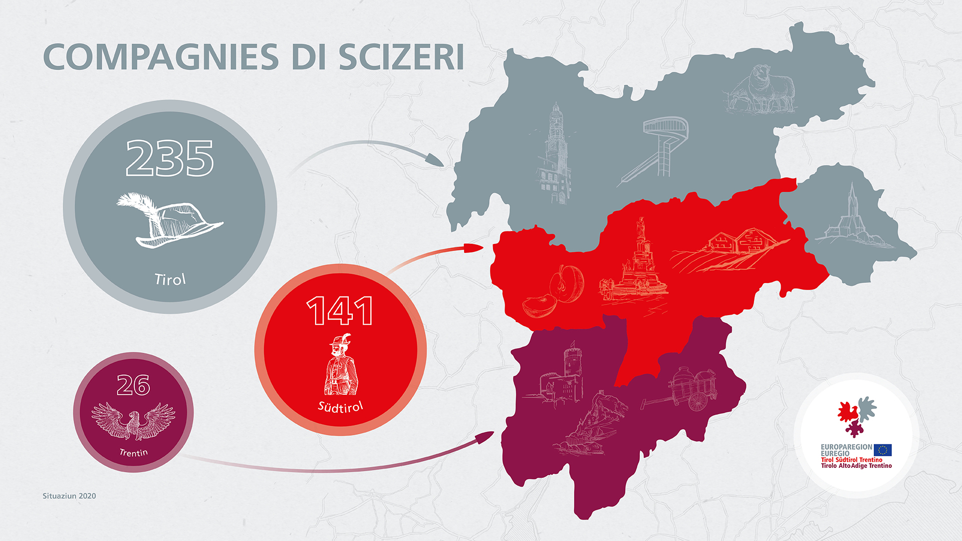Scizeri tl‘Euregio.